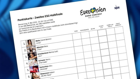 Die Punktekarte für das 2. Halbfinale des Eurovision Song Contest 2024 © NDR 